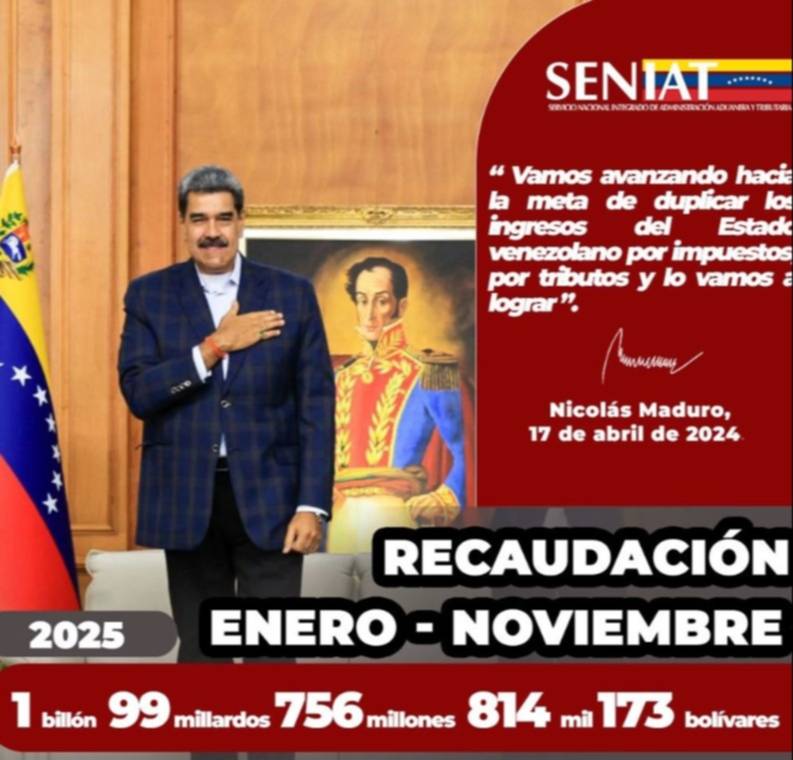 ¡Récord de ingresos! Seniat supera el billón en lo que va de año