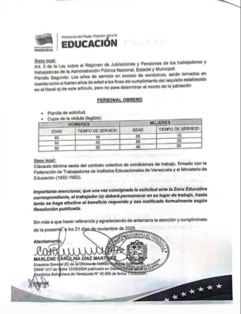Actualizan requisitos para la jubilación del personal del Ministerio de Educación: aplica para docentes y obreros
