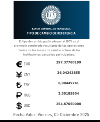  Dólar y euro BCV para hoy 5 de diciembre: así se cotizan las divisas oficiales