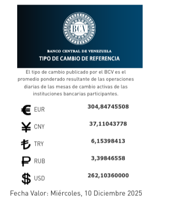Dólar y euro BCV para hoy 10 de diciembre: así se cotizan las divisas oficiales Dólar y euro BCV para hoy 10 de diciembre: así se cotizan las divisas oficiales