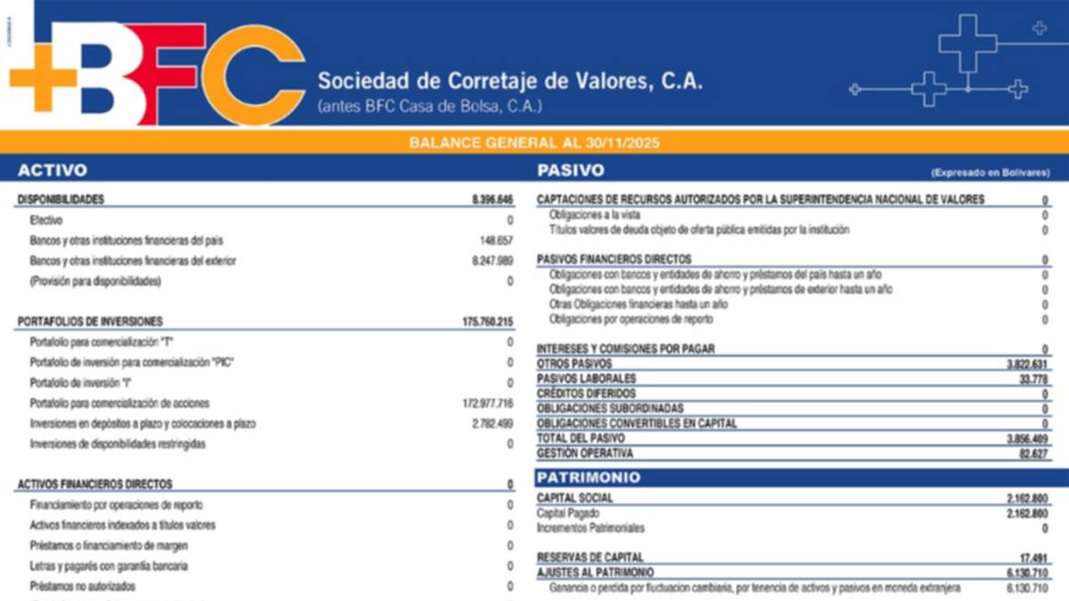 BFC SOCIEDAD DE CORRETAJE DE VALORES, C.A. 10 DIC 2025