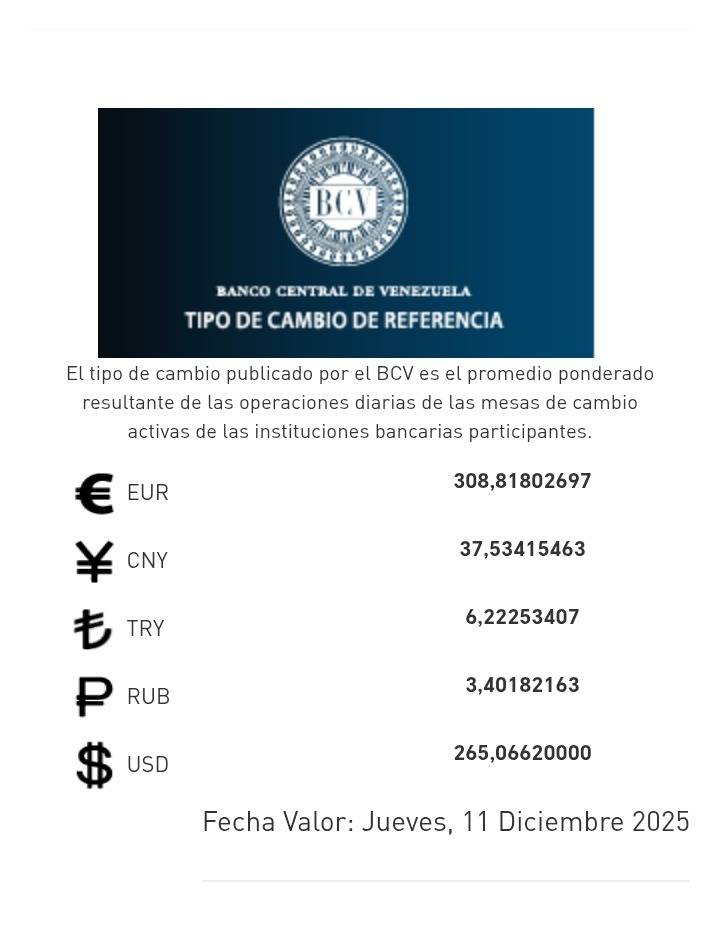 Dólar y euro BCV para el 11 de diciembre: así se cotizarán las monedas oficiales