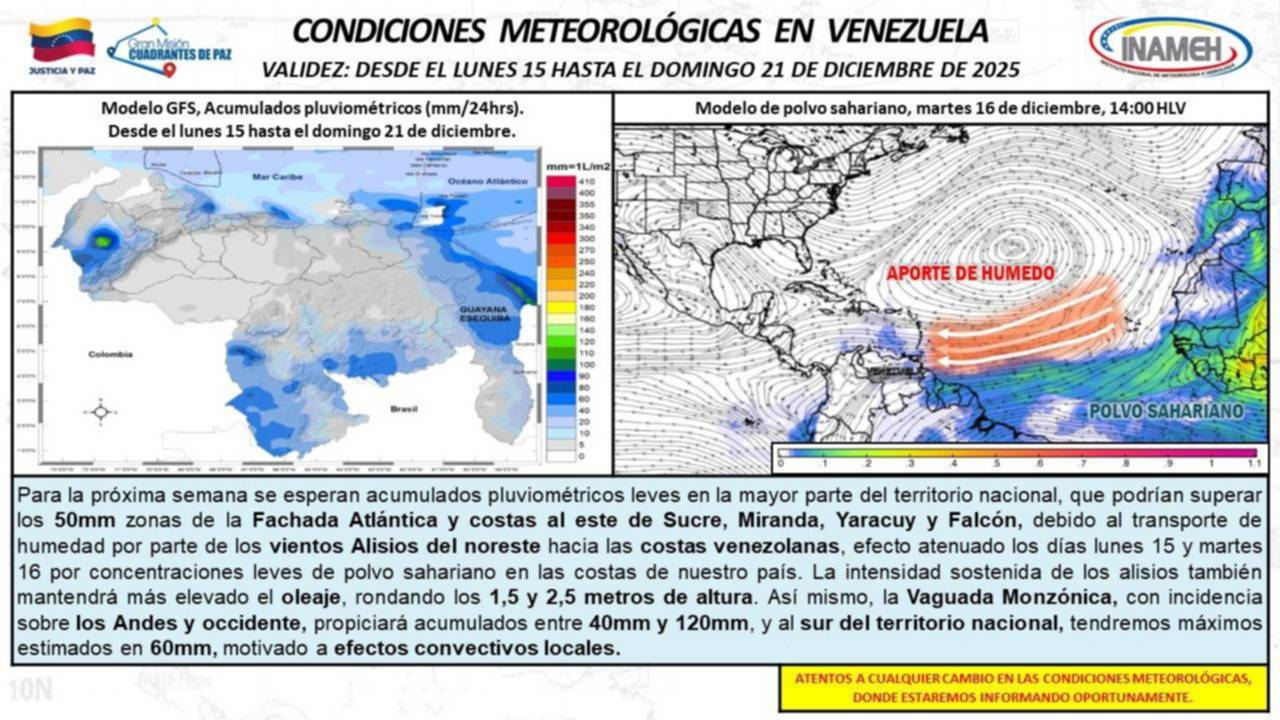 Inameh: conoce el pronóstico del clima para esta semana