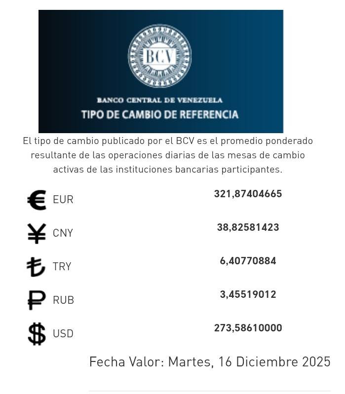 Dólar y euro BCV para el martes 16 de diciembre: así se cotizarán las monedas oficiales