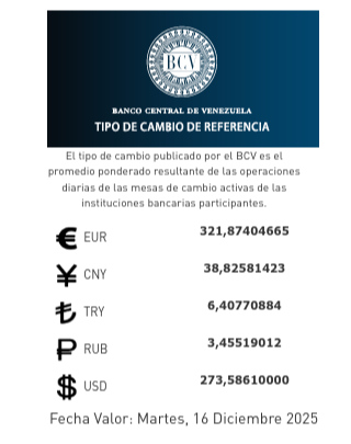 Dólar y euro BCV para hoy martes 16 de diciembre: así se cotizarán las monedas oficiales