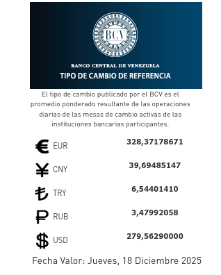  Dólar y euro BCV para hoy jueves 18 de diciembre: así se cotizarán las monedas oficiales