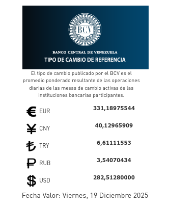 Dólar y euro BCV para hoy viernes 19 de diciembre: así se cotizarán las monedas oficiales