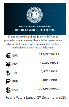 Dólar y euro BCV para el lunes 29 de diciembre: así se cotizarán las monedas oficiales
