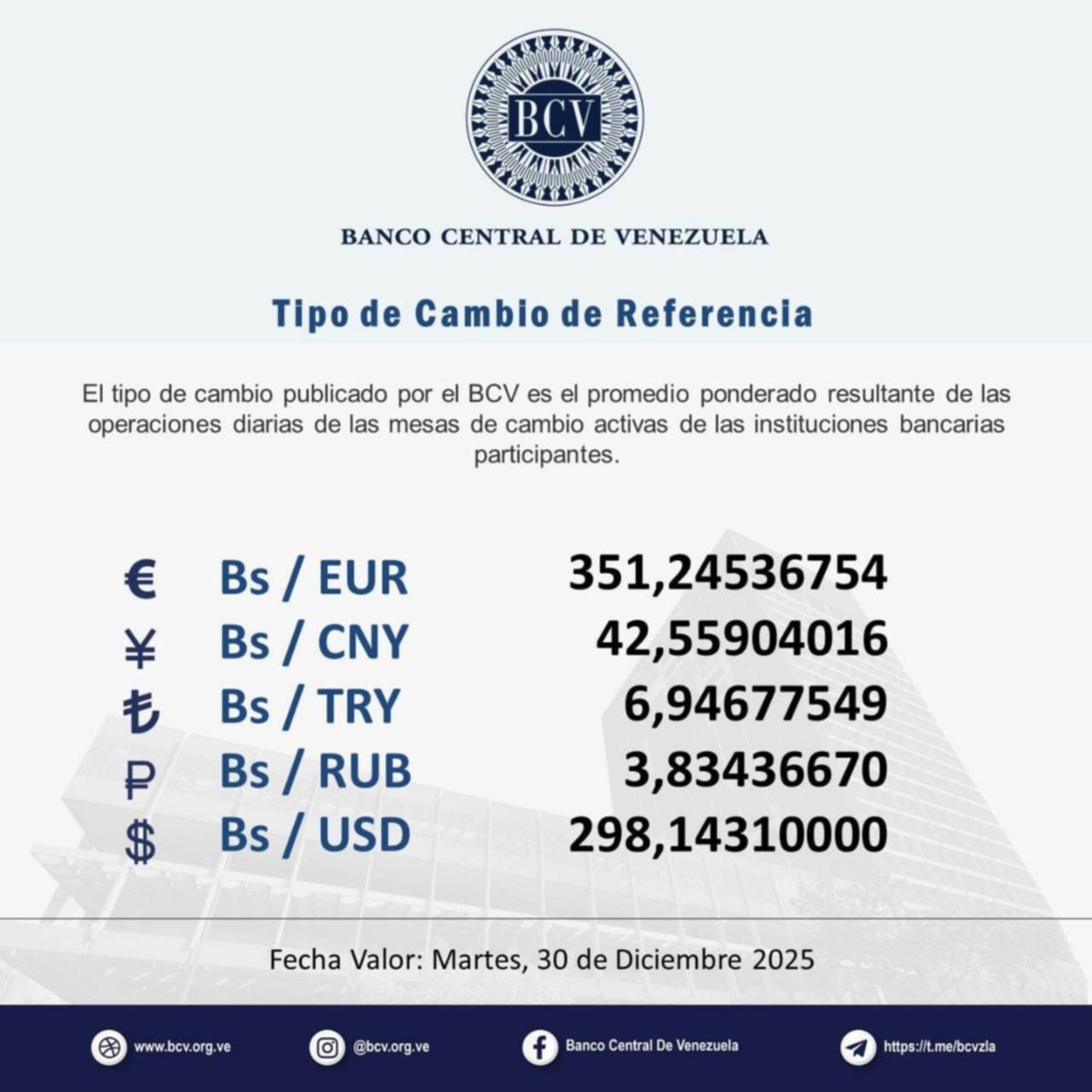 Dólar y euro BCV para los días 31 de diciembre y 1 de enero: así se cotizan las divisas extranjeras Dólar y euro BCV para los días 31 de diciembre y 1 de enero: así se cotizan las divisas extranjeras